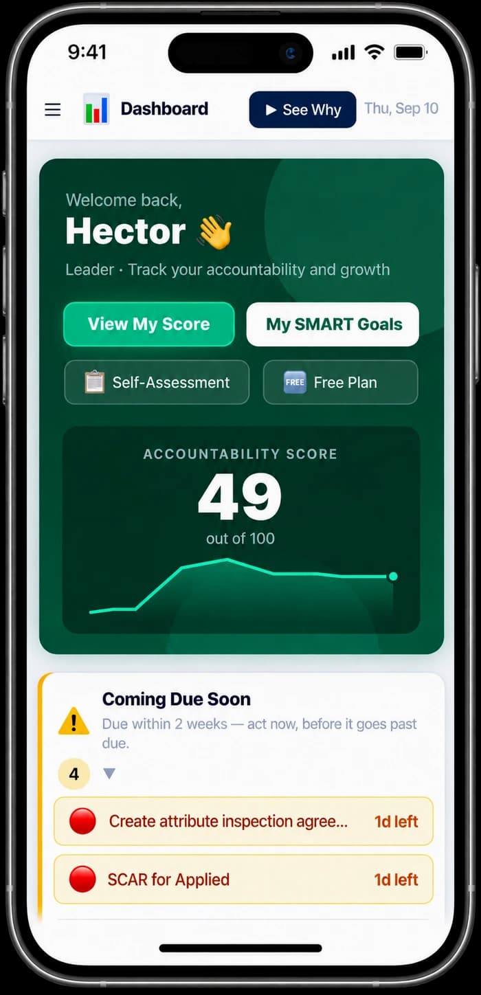 A leader's personal dashboard in the Accountability App, showing their Accountability Score, SMART Goals, and Self-Assessment